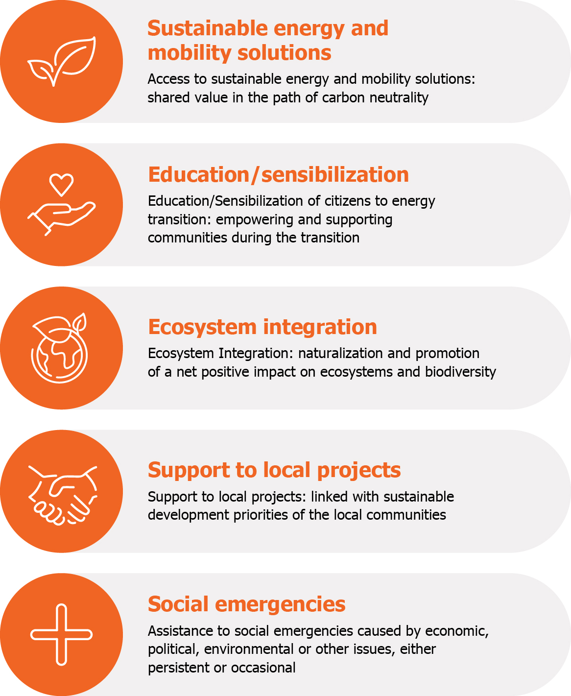 People-centric energy transition